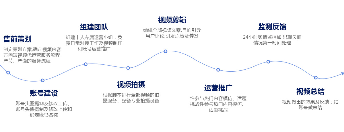 1670231933488271.jpg 流程圖.jpg